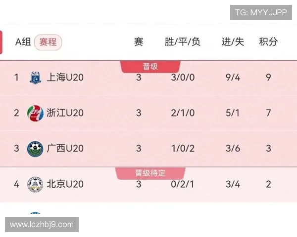 全运会积分榜更新西安排球队以76分稳居第一名